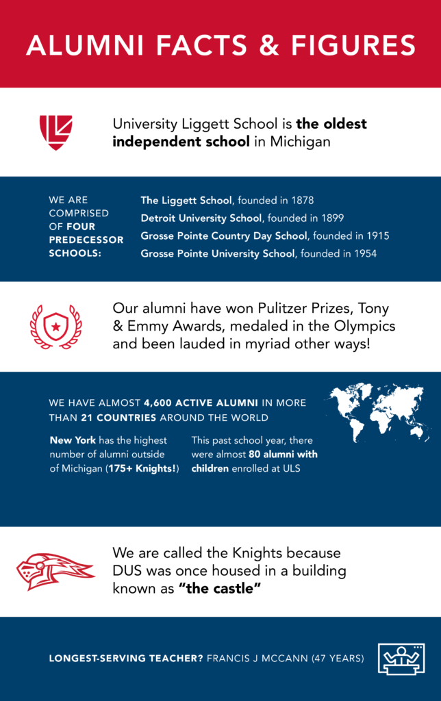 Alumni Facts Web Graphics_2022-23